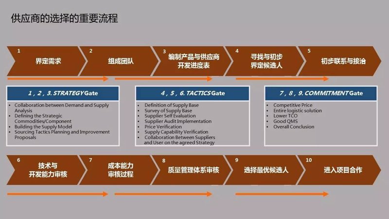 库存管理表格模板:如何高效管理仓库?