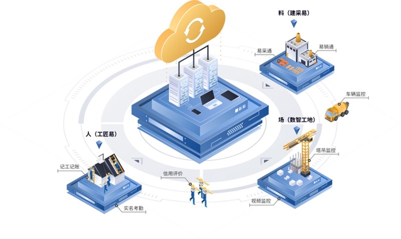 如何成为供应链管理界的专家——从零到一的进阶之路